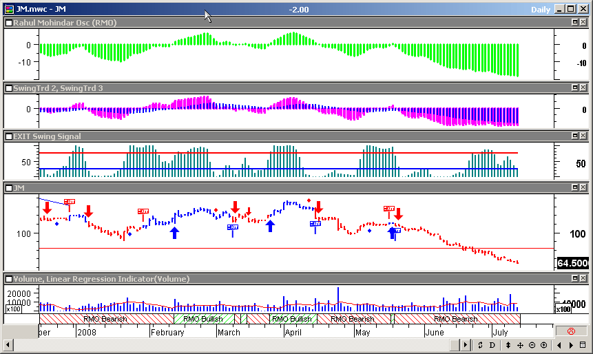 RMO system